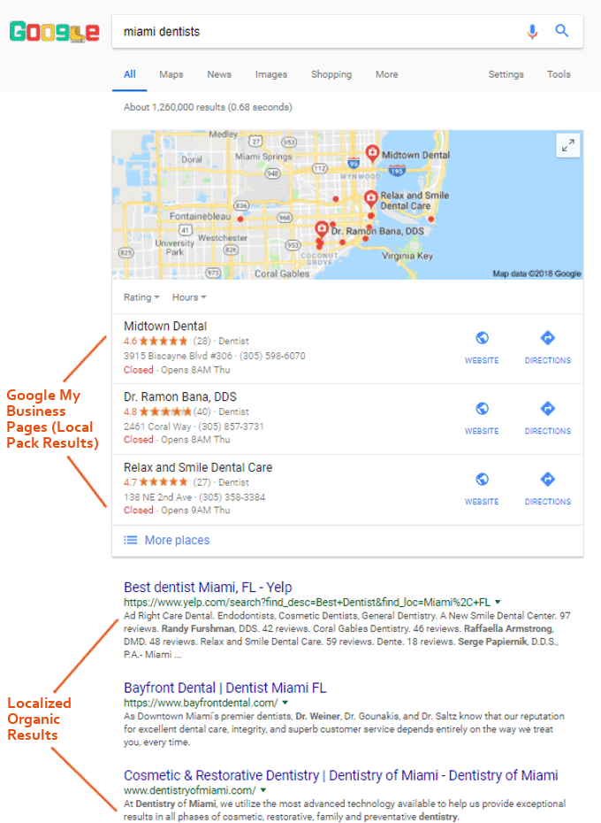 Google排名优化